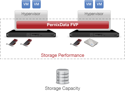 fvp_diagram